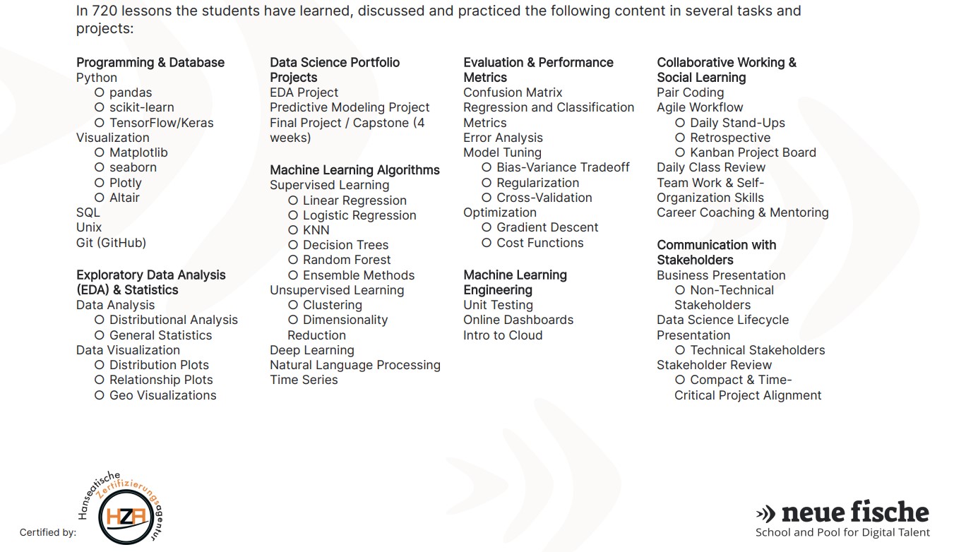 Data Science Portfolio