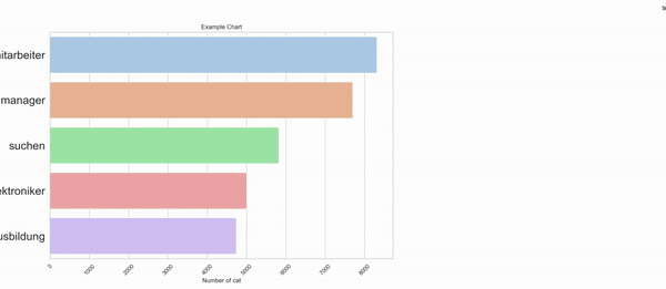 stepstone.de data analysis visualizations